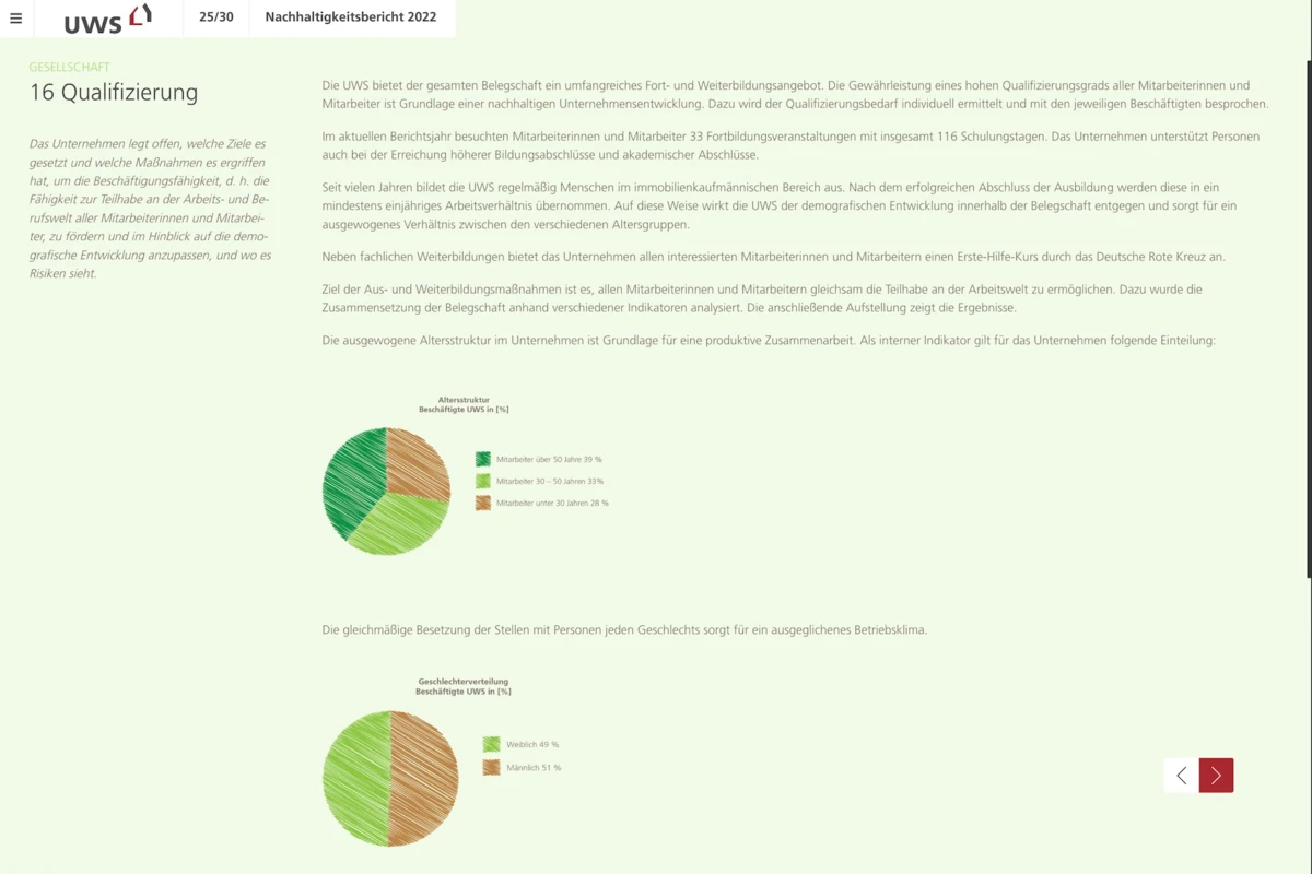 Nachhaltigkeitsbericht UWS 2022