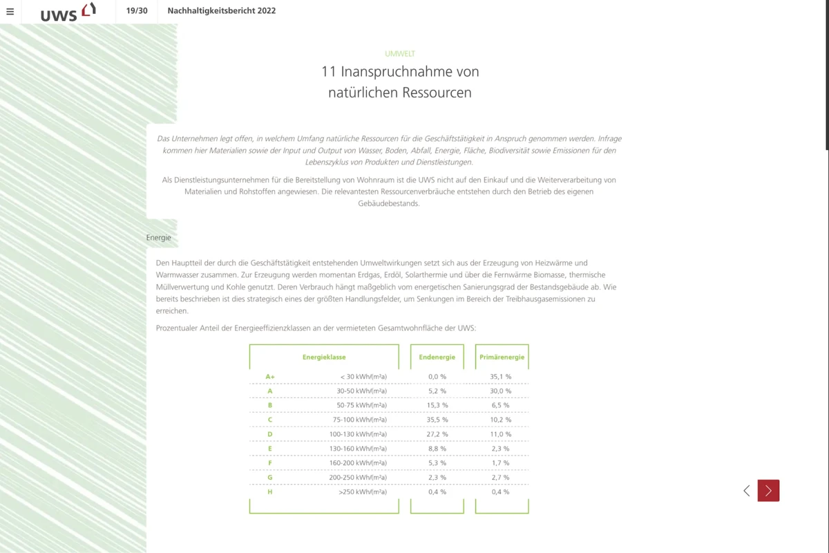 Nachhaltigkeitsbericht UWS 2022