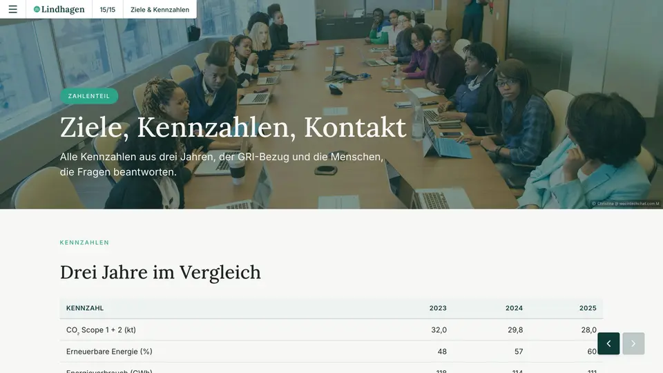 Nachhaltigkeitsbericht 2025, page 6